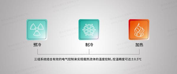 高低溫循環(huán)一體機(jī)